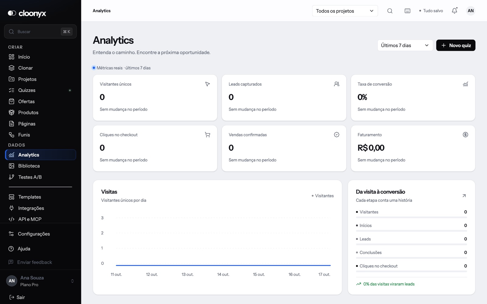 Acompanhe no Analytics: tela do Cloonyx